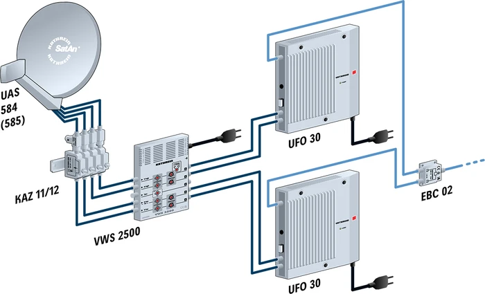 Kathrein UFO 30 Kopfstation 8-fach-DVB-C/S2
