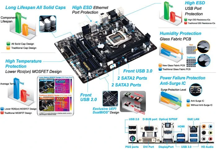 GIGABYTE GA-H81M-HD3 (Intel 1150)