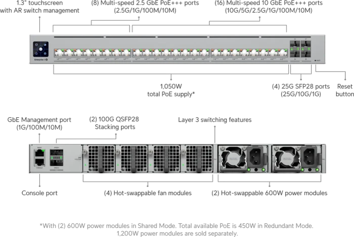 Ubiquiti Enterprise Campus 24S PoE Rackmount 10G Managed Stacking Switch, 24x RJ-45, 4x SFP28, 1050W PoE++
