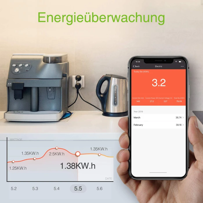 Gosund SP211 Smart Wi-Fi Plug 2-fach, Smart-Steckdose mit Strommessfunktion