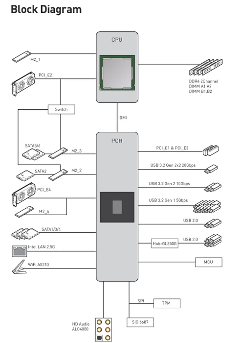 MSI MEG Z590 Unify (Intel 1200)