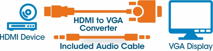 Manhattan HDMI/VGA Adapter
