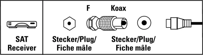 Hama Antennenadapter
