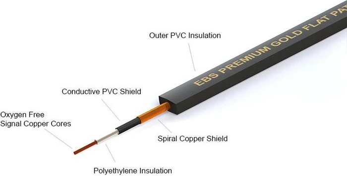 EBS Premium Gold Flat Patch Cable PG-18