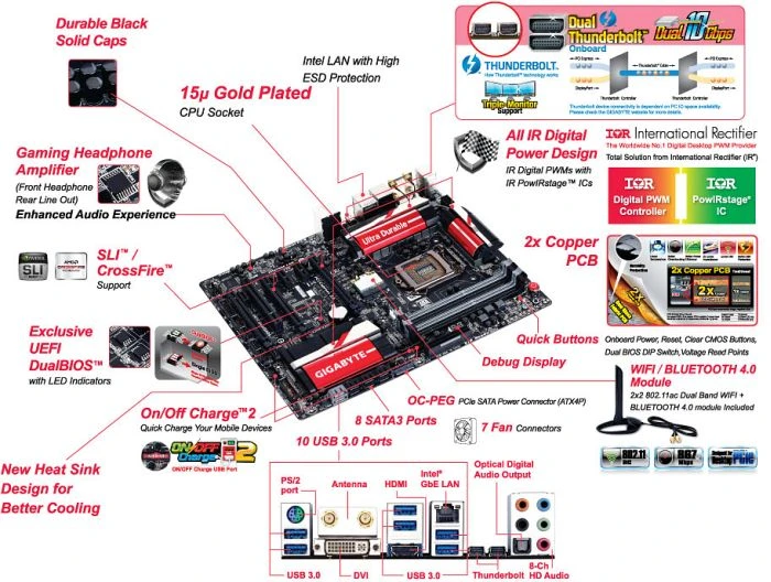 GIGABYTE GA-Z87X-UD5 TH (Intel 1150)