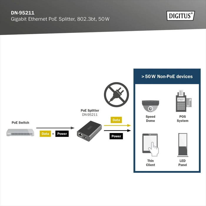 Digitus Gigabit PoE-Splitter, 2x RJ-45, PoE PD