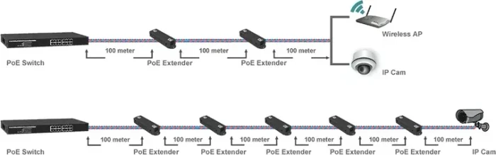 Roline / Secomp Wallmount Gigabit PoE-Extender, 2x RJ-45, 30W PoE+