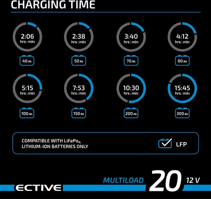 Ective Multiload 20 12V LFP