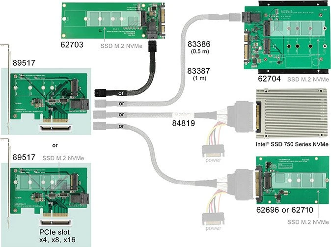 DeLOCK PCIe -> M.2 PCIe, PCIe -> U.2 miniSAS HD