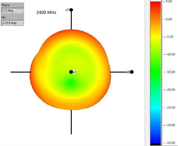DeLOCK Multi Antenne, 2.1GHz, 4.30dBi, RP-SMA, omnidirektional, schwarz