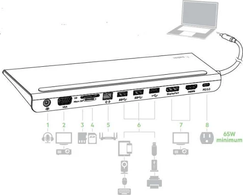 Belkin USB-C 11-in-1 Multiport Dock, USB-C 3.0 [Stecker]