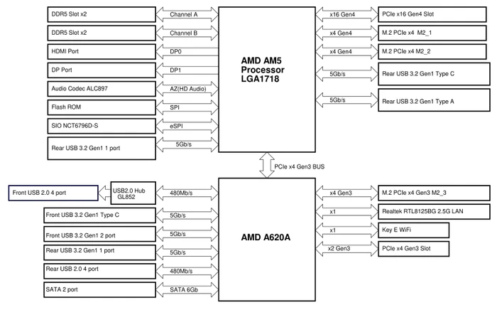 ASRock A620AM Pro RS WiFi (AMD AM5)