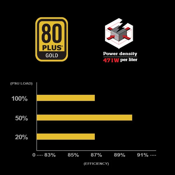 SilverStone Decathlon Gold Series DA850R Gold 850W, ATX 3.0
