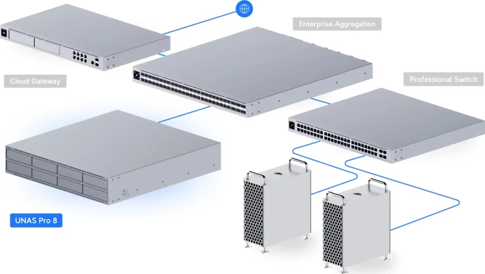 Ubiquiti UNAS Pro 8, 16GB RAM, 1x RJ-45 10GBase-T, 2x SFP+ 10Gb/s, 2HE