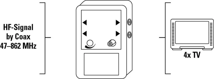 Hama Verteilverstärker 4-fach