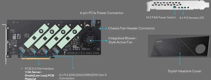 ASUS Hyper M.2 X16 Gen5 Card