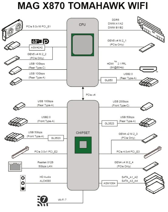 MSI MAG X870 Tomahawk WIFI (AMD AM5)