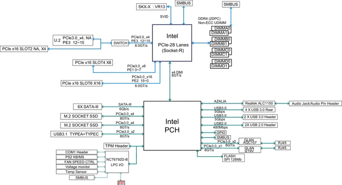 Supermicro Supero C9X299-PG300, retail (Intel 2066)