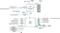 Supermicro Supero C9X299-PG300, retail (Intel 2066) Vorschaubild