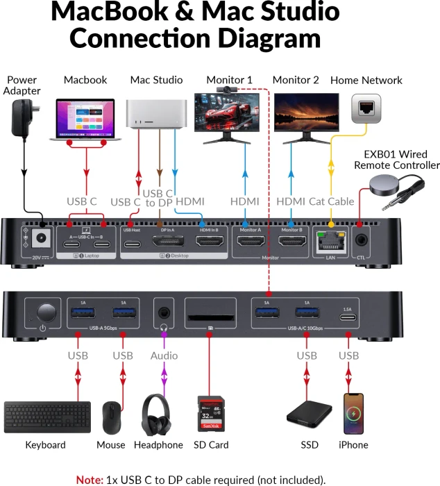 AV Access iDock M10, USB-C KVM Docking Station, 10-in1, for MacBook & 1 Desktop, 4K@60Hz Dual Monitor, 2-fach KVM-Switch