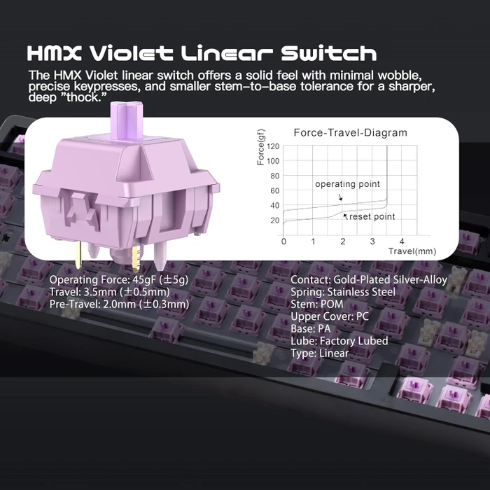 Wobkey Rainy 75 Lite, schwarz, HMX Violet Linear, USB/Bluetooth, US