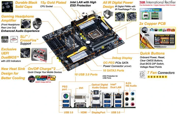 GIGABYTE GA-Z87X-UD5H (Intel 1150)