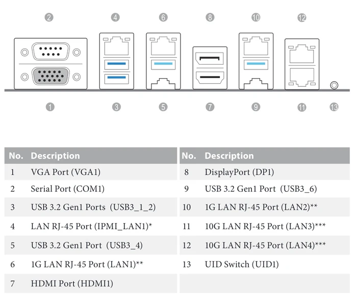 ASRock Rack B650D4U-2L2T/BCM (AMD AM5)