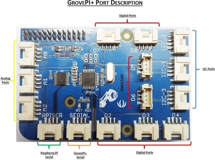 GrovePi+ Starter/Base Kit