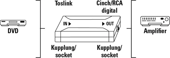 Hama Toslink/Koaxial Konverter