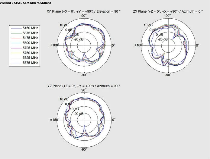 DeLOCK Doppelantenne, 5GHz/2.4GHz, 3-5dBi, MHF