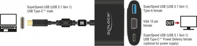 DeLOCK USB-C-VGA-Adapter