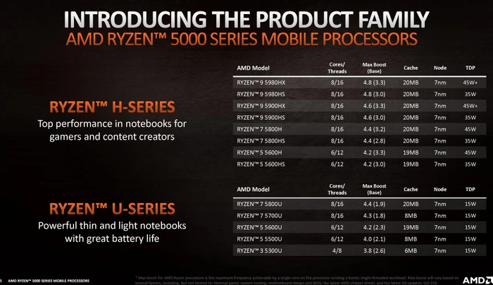 AMD Ryzen 5 5600H, 6C/12T, 3.30-4.20GHz, tray