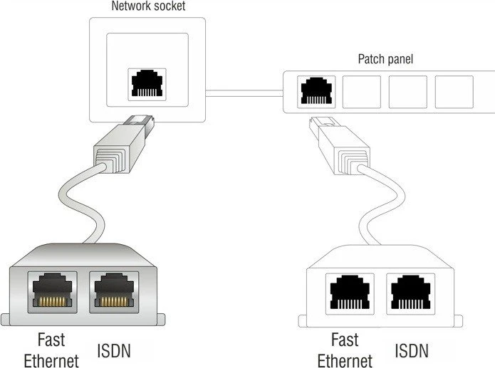 DeLOCK RJ45 Port Doppler