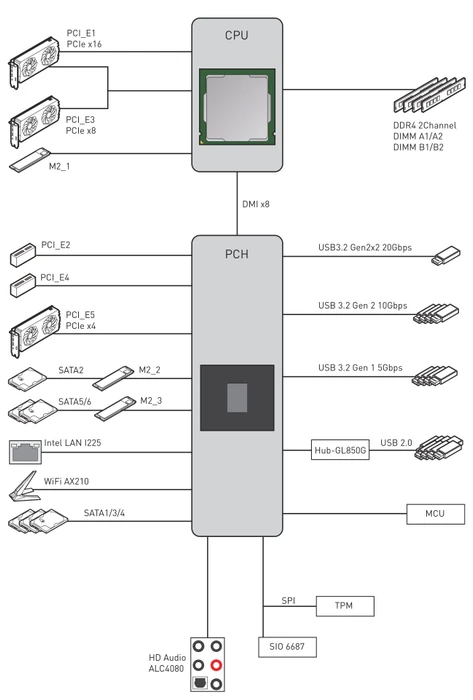 MSI MPG Z590 Gaming Force (Intel 1200)