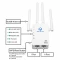 GigaBlue Ultra Repeater, weiß Vorschaubild