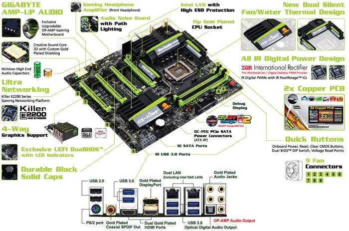 GIGABYTE G1.Sniper 5 (Intel 1150)