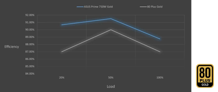 ASUS PRIME Gold, AP-750G-SI, schwarz/weiß, 750W, ATX 3.0