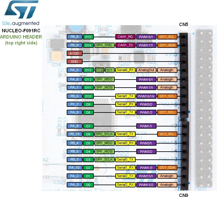 ST Nucleo-64 STM32F091RCT6 (NUCLEO-F091RC) – Bild 5 von 6
