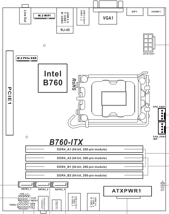 ASRock DeskMeet B760