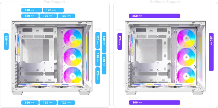 Antec C5 ARGB White, Glasfenster