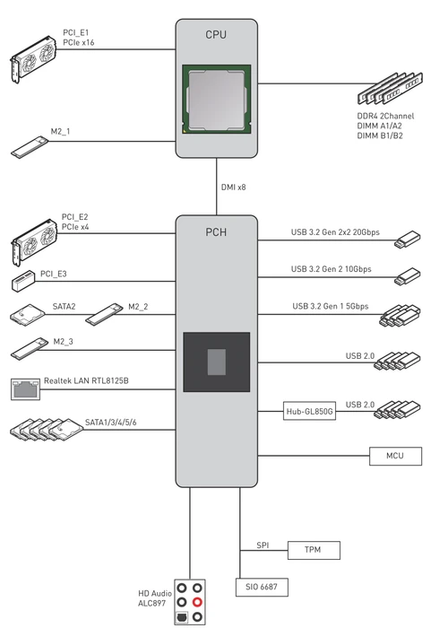 MSI B560-A Pro (Intel 1200)