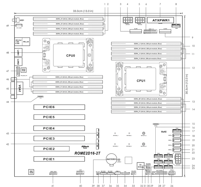 ASRock Rack ROME2D16-2T (2x AMD SP3)