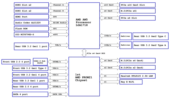 ASRock B850M Steel Legend WiFi (AMD AM5)