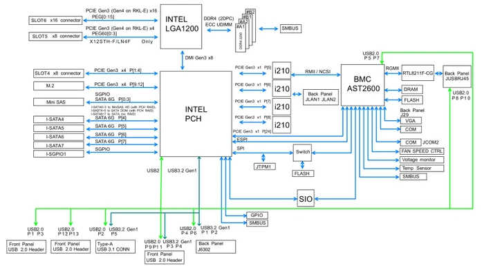 Supermicro X12STH-F, bulk (Intel 1200)