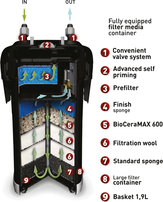 Aquael Ultramax 2000