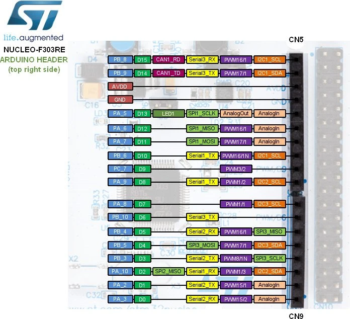 ST Nucleo-64 STM32F303RET6 (NUCLEO-F303RE) – Bild 4 von 6