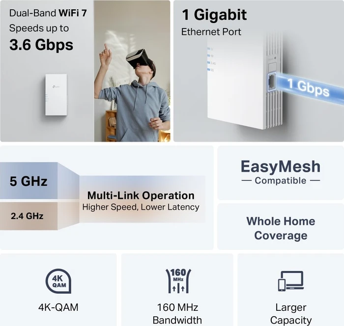 TP-Link RE220BE, BE3600