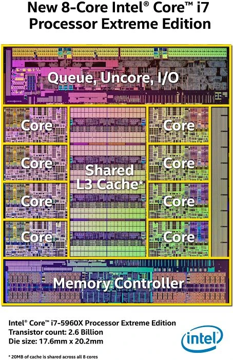 Intel Core i7-5960X Extreme Edition, 8C/16T, 3.00-3.50GHz, boxed ohne Kühler