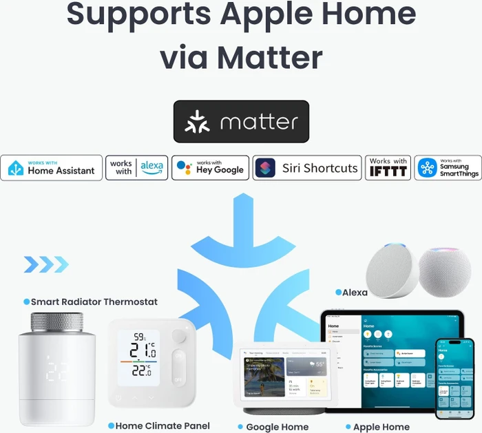 SwitchBot Smart Heizkörperthermostat Matter Combo