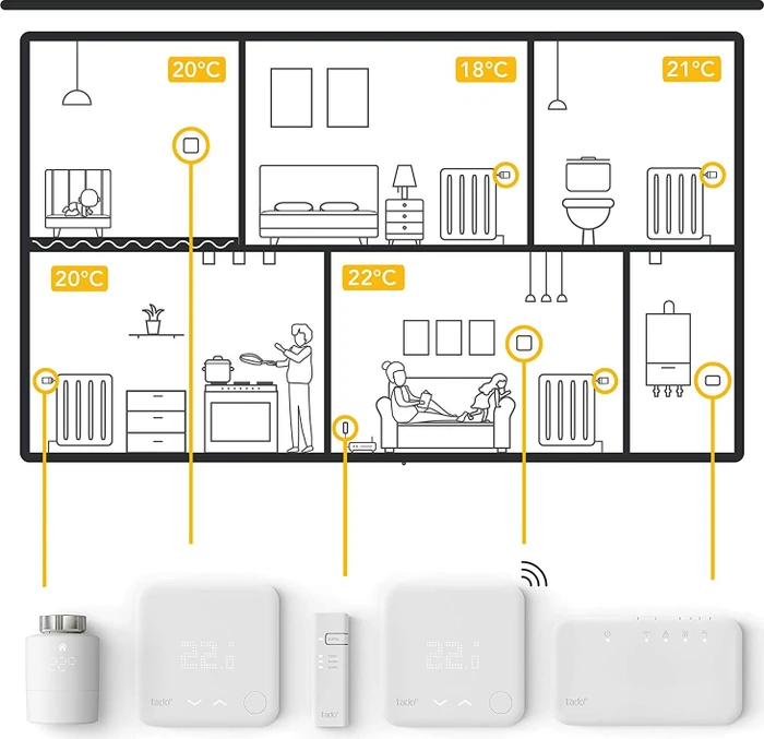 tado Funk-Temperatursensor, Heizungssteuerung, 2er-Pack